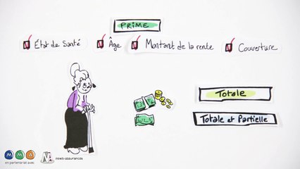 Le mode de calcul d'une assurance dépendance