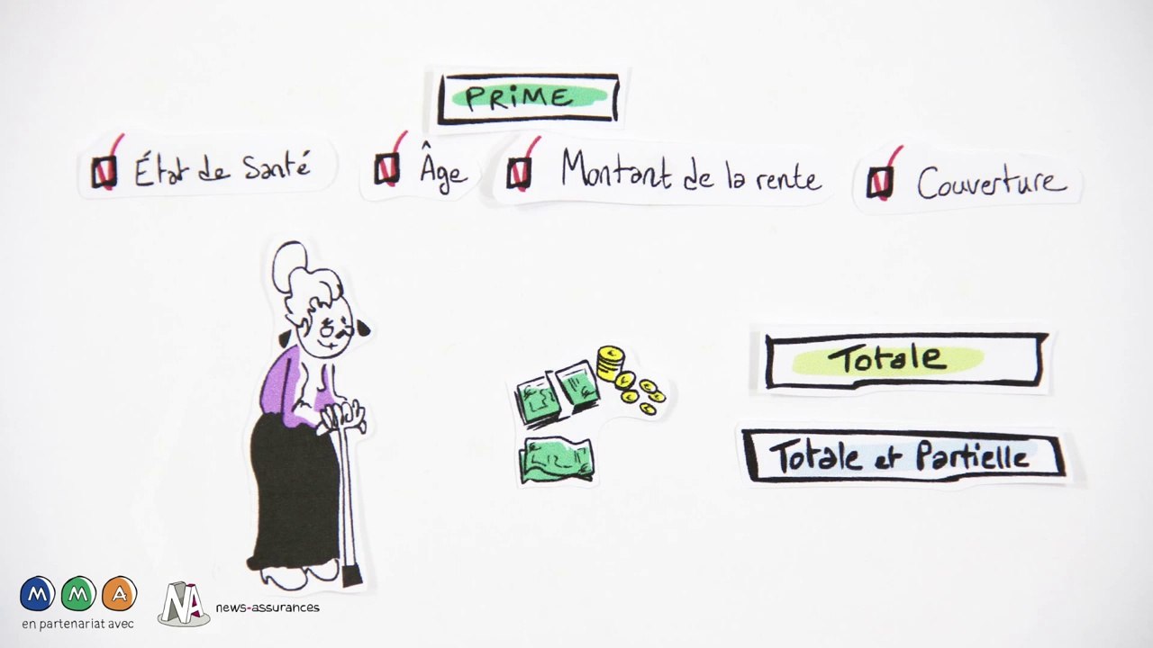Le mode de calcul d'une assurance dépendance