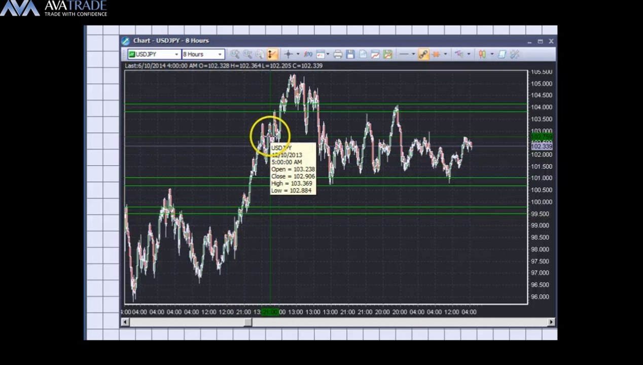 USDJPY Technical Analysis - June 10, 2014