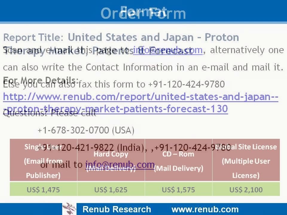 United States and Japan -- Proton Therapy Market, Patients Graphical Analysis