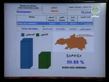 Algérie_ cloture des législatives 2012, les résultats par wilaya