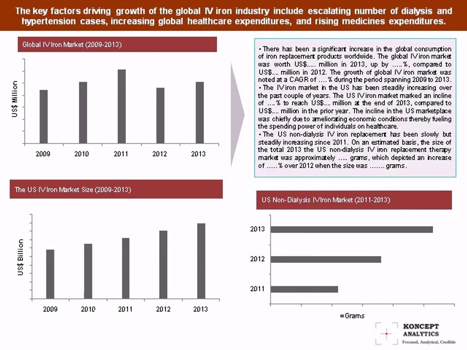 Global IV Iron Drugs Market Report: 2014 Edition – New Report by Koncept Analytics