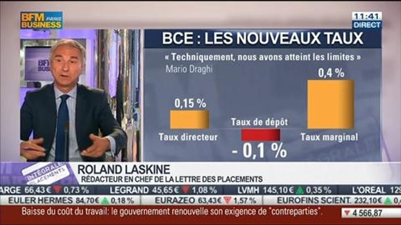Qu'est-ce qui pourrait faire monter les marchés à leurs plus hauts niveaux ?: Roland Laskine, dans Intégrale Placements – 11/06rédacteur en chef de La Lettre des Placements - 11/06