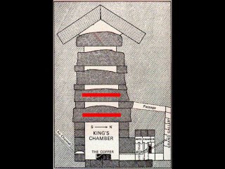 GRANDE PYRAMIDE D'EGYPTE: Pour en finir avec cette stupide histoire de tombeau.