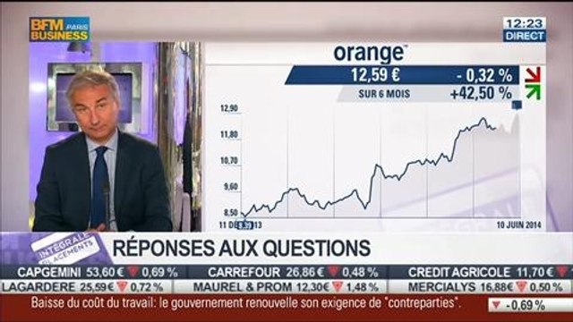 Les réponses de Roland Laskine aux auditeurs dans Intégrale Placements – 11/06 2/2