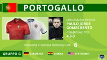 Mondiali 2014 - Focus Portogallo