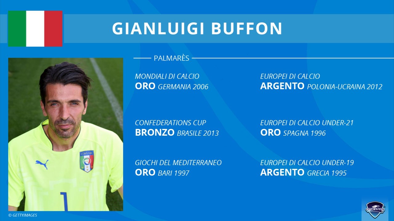 Mondiali 2014 - Italia - Focus su Gianluigi Buffon