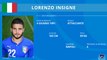 Mondiali 2014 - Italia - Focus su Lorenzo Insigne