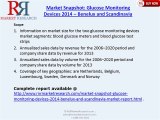 Glucose Monitoring Devices Market Analysis & 2020 Forecasts