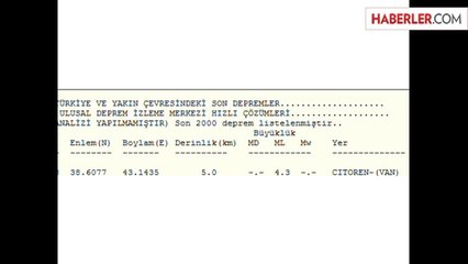 Van 4.3'lük Depremle Sallandı
