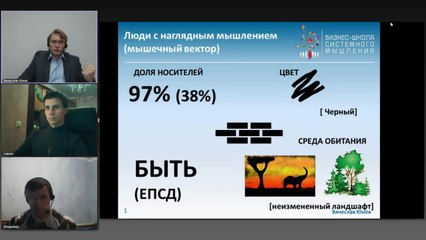 Особенности людей с мышечным вектором