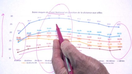 Géolocalisation du vote Front national. Les graphiques de Vittori #52