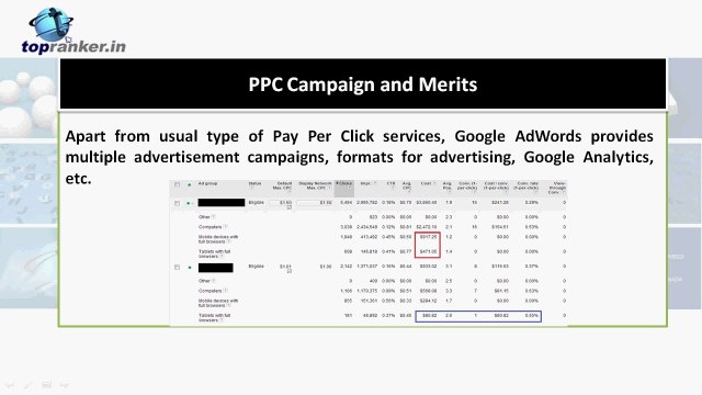 Google AdWords-The Best of Pay Per Click Marketing – topranker.biz