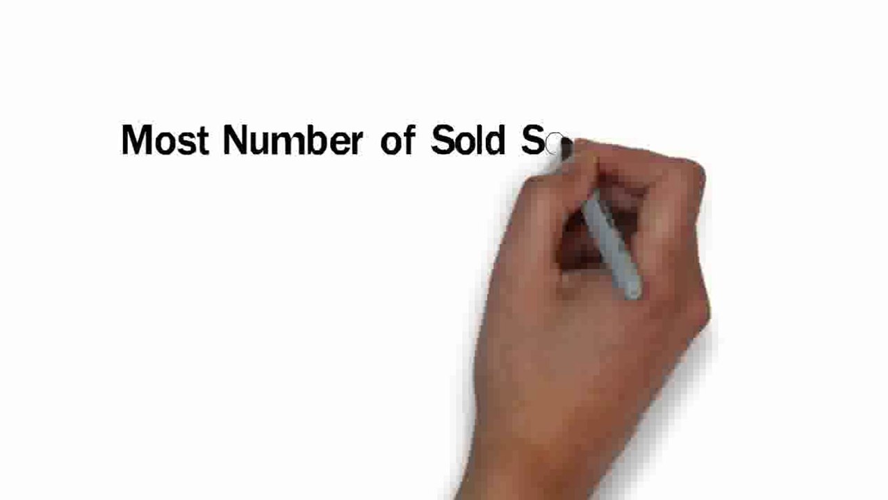 Most Bought Stock