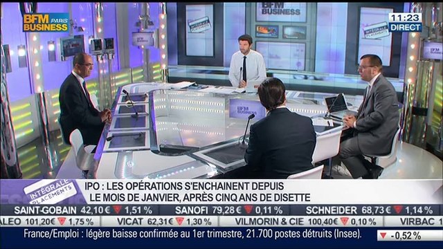 Rachid Medjaoui VS Stanislas de Bailliencourt: Quelles autres menaces pèsent sur les marchés, dans Intégrale Placements – 13/06 2/2