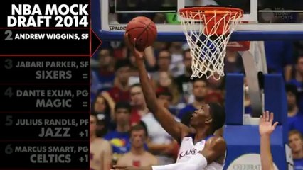 2014 NBA mockdraft: Risers and Fallers