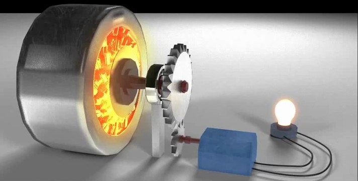 Jeneratör - elektrik üretimi