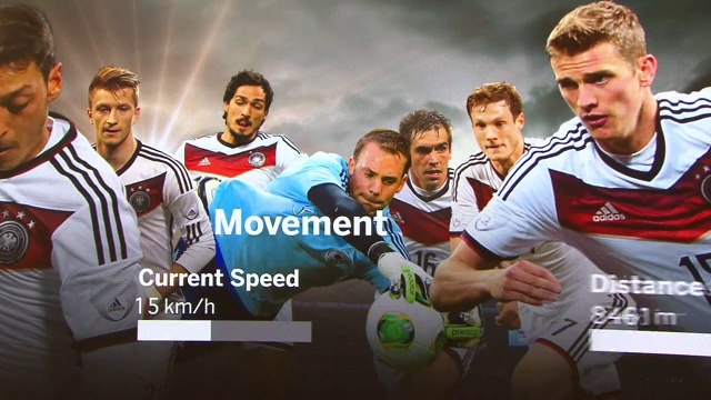 Federação Alemã de Futebol usa tecnologia para analisar desempenho dos jogadores