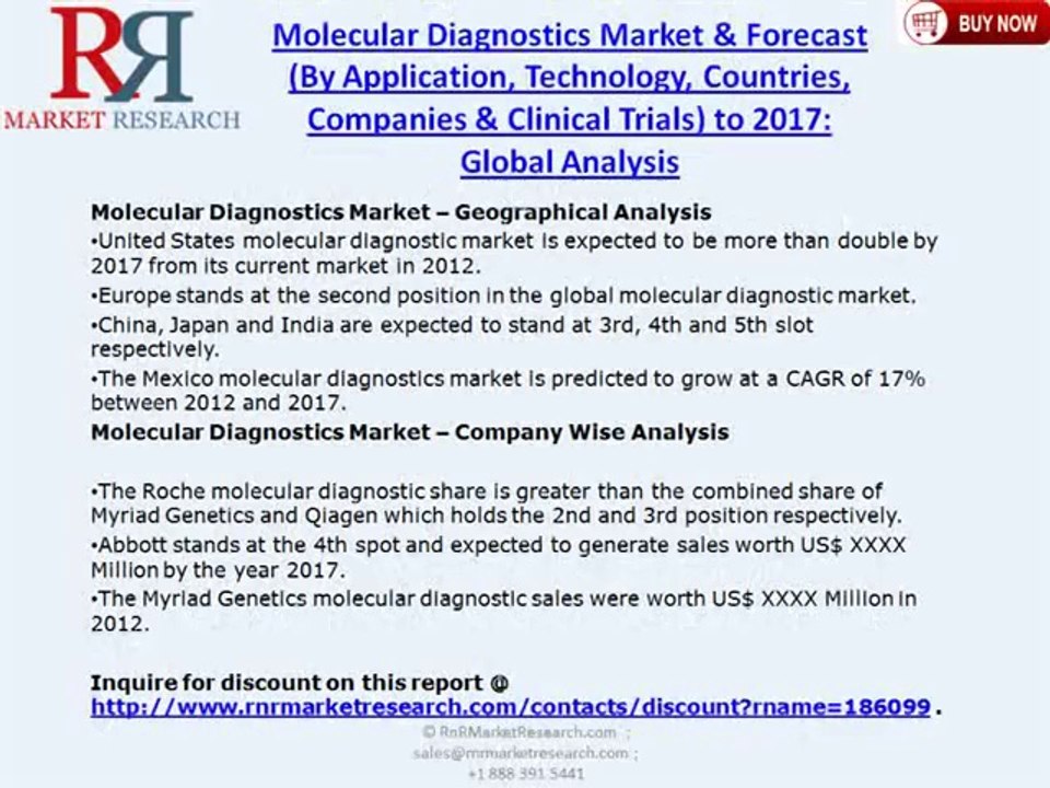Molecular Diagnostics Industry Analysis and Forecasts 2017