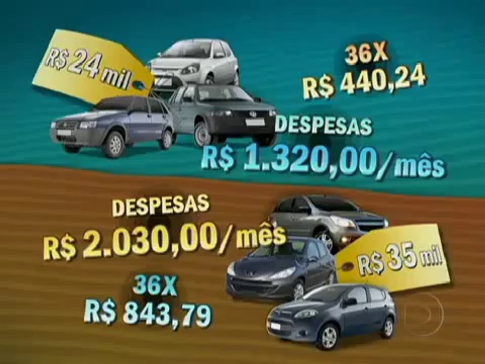 AutoEsporte O que levar na hora de Comprar carro direto da Fabrica