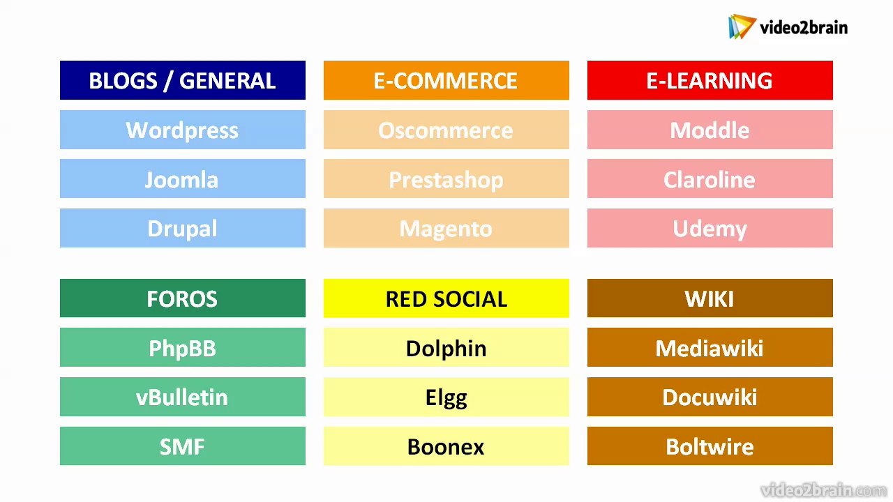 [Tutorial] Tipos de CMS (4.3)