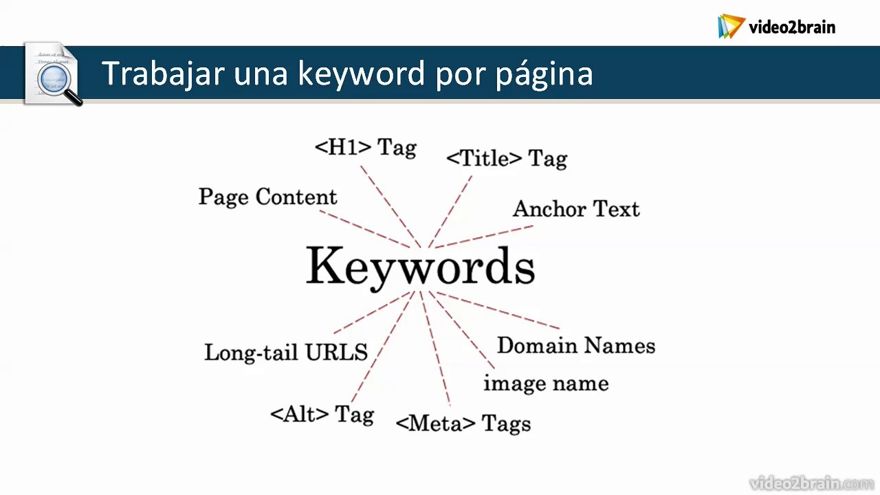 [Tutorial] Trabajar una keyword por pagina (11.5)