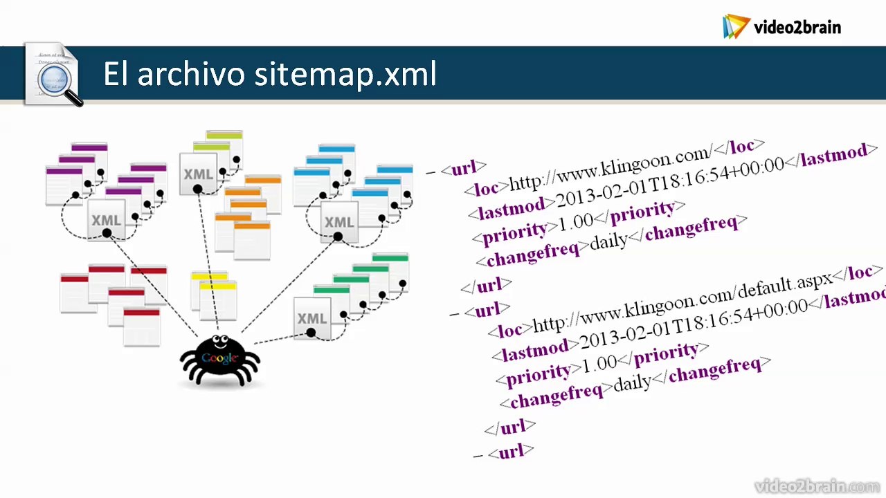 [Tutorial] El archivo sitemap.xml (12.5)