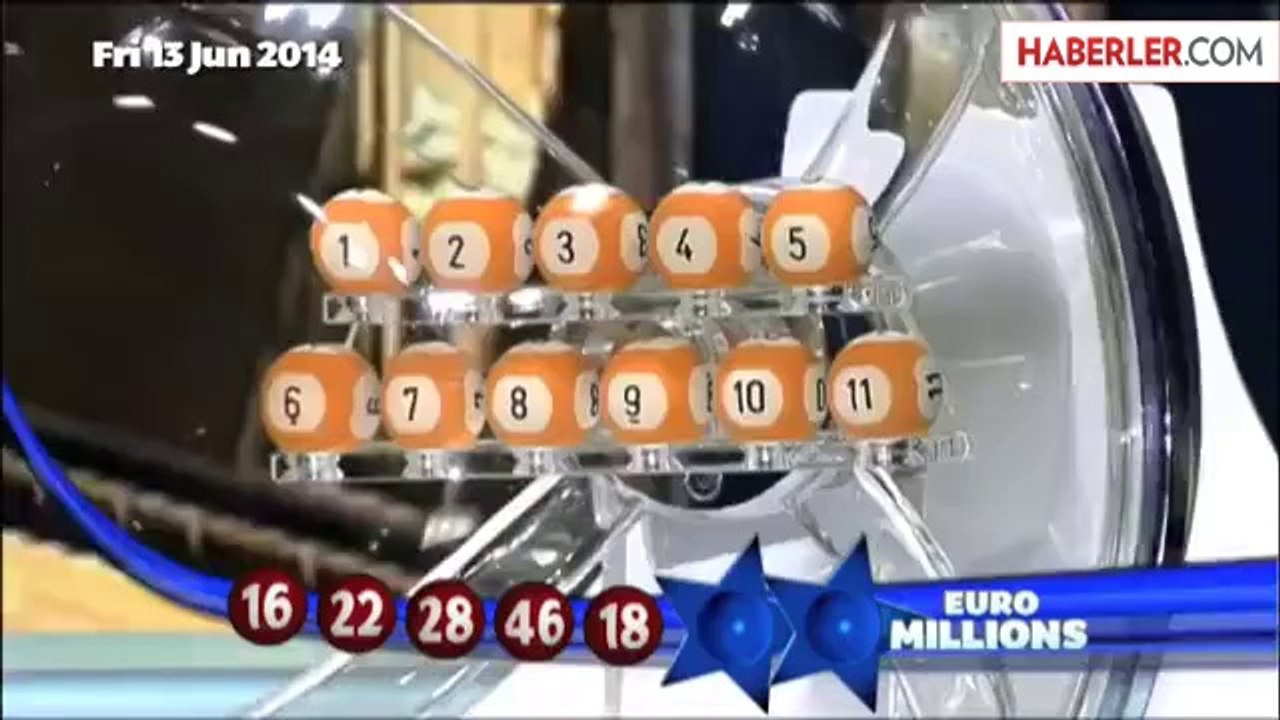 İspanyol Talihli EuroMillions Çekilişini Kazandı