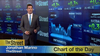 AT&T makes $45 billion bid for DirecTV: chart of the day