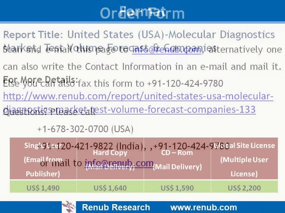 United States (USA)- Molecular Diagnostics Market, Test Volume Forecast & Companies