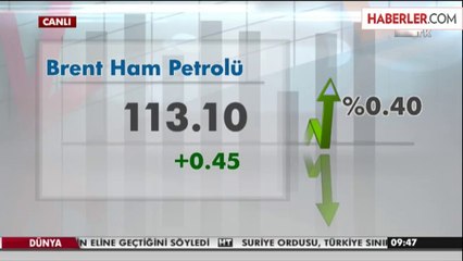 Piyasalar Haftaya Tepetaklak Başladı