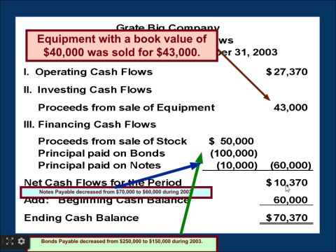 Financial Accounting Online Tutorial 16 | Statement of Cash Flows | Direct Method With Solved Example