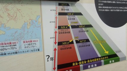 Earthquake Simulator in Japan!