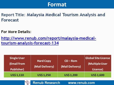 Malaysia Medical Tourism Analysis & Forecast