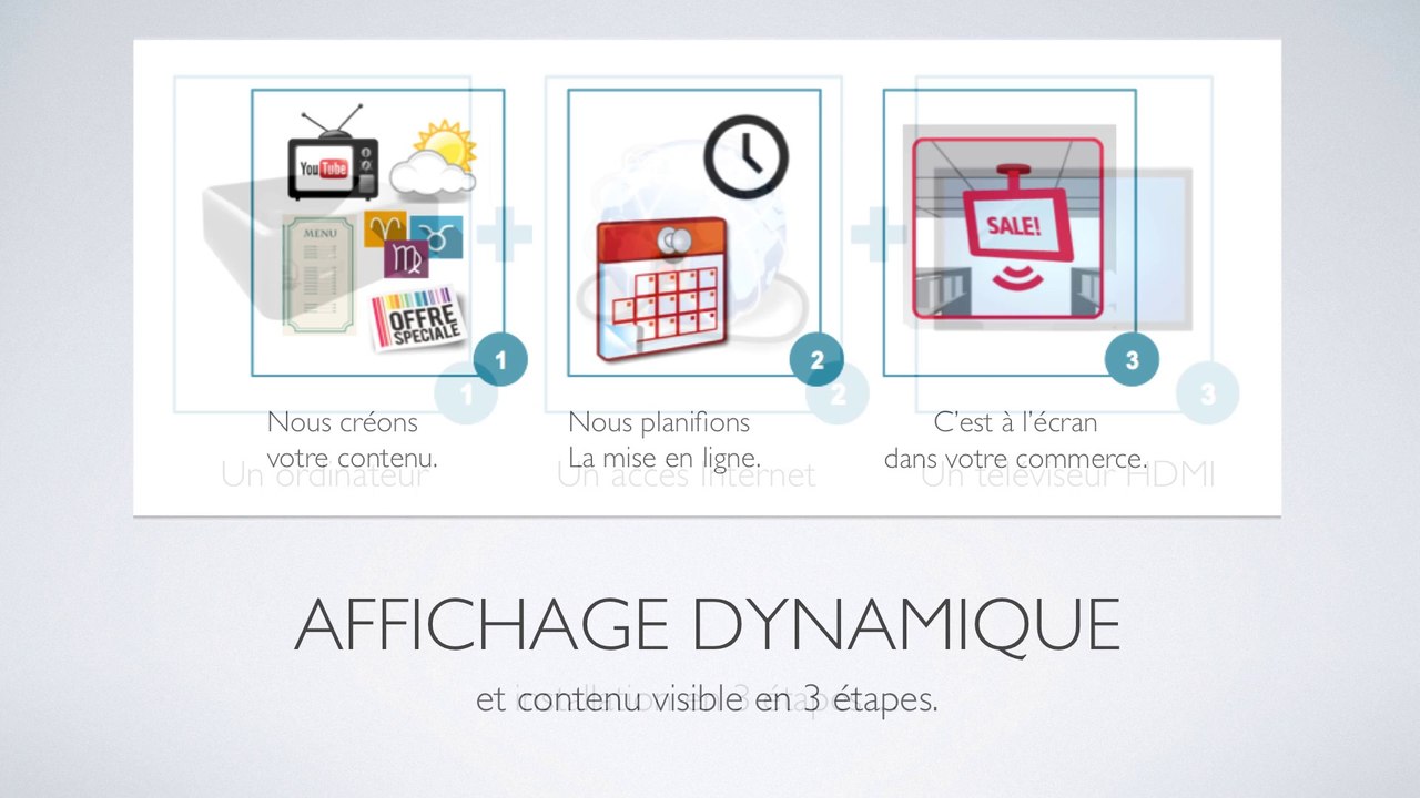 Présentation de l'affichage dynamique