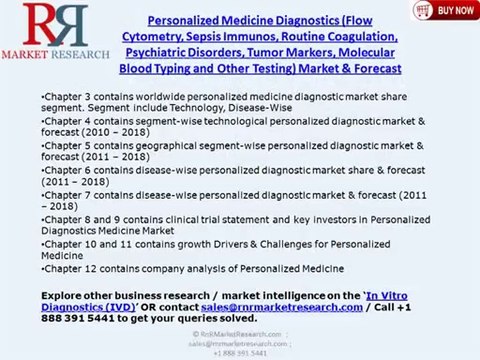 Personalized Medicine Diagnostics Industry and Forecasts 2018