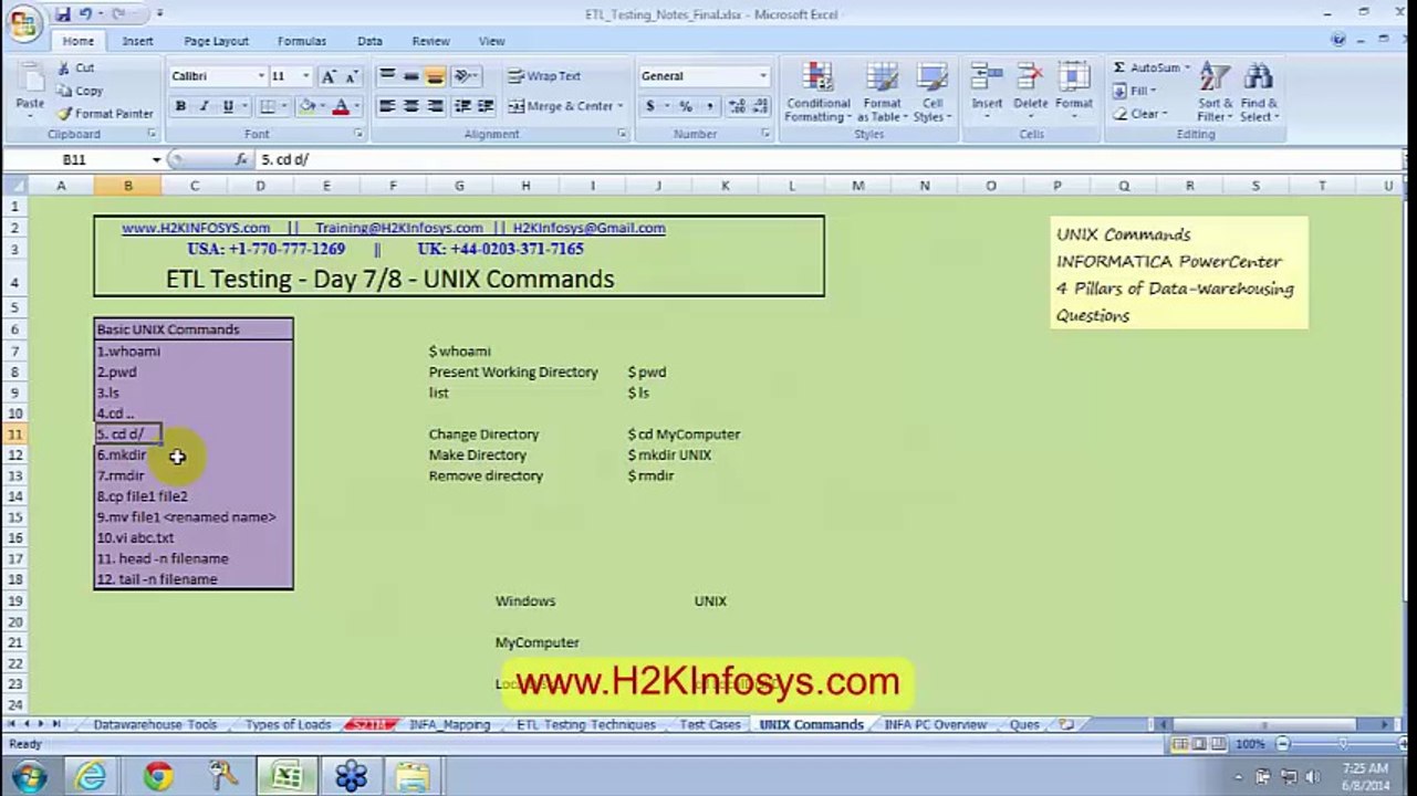 ETL Testing Training and Placement in Virginia, Atlanta, bayarea, Los Angles, New York, New Jersey