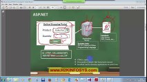 Database Testing Training 3 |  Factorial of a number Database Testing Online Tutorials