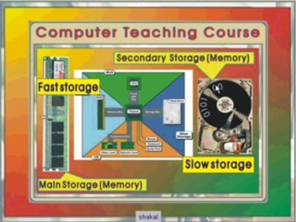 Computer Memory Storage Devices Hindi-Urdu Tutorils Part 8
