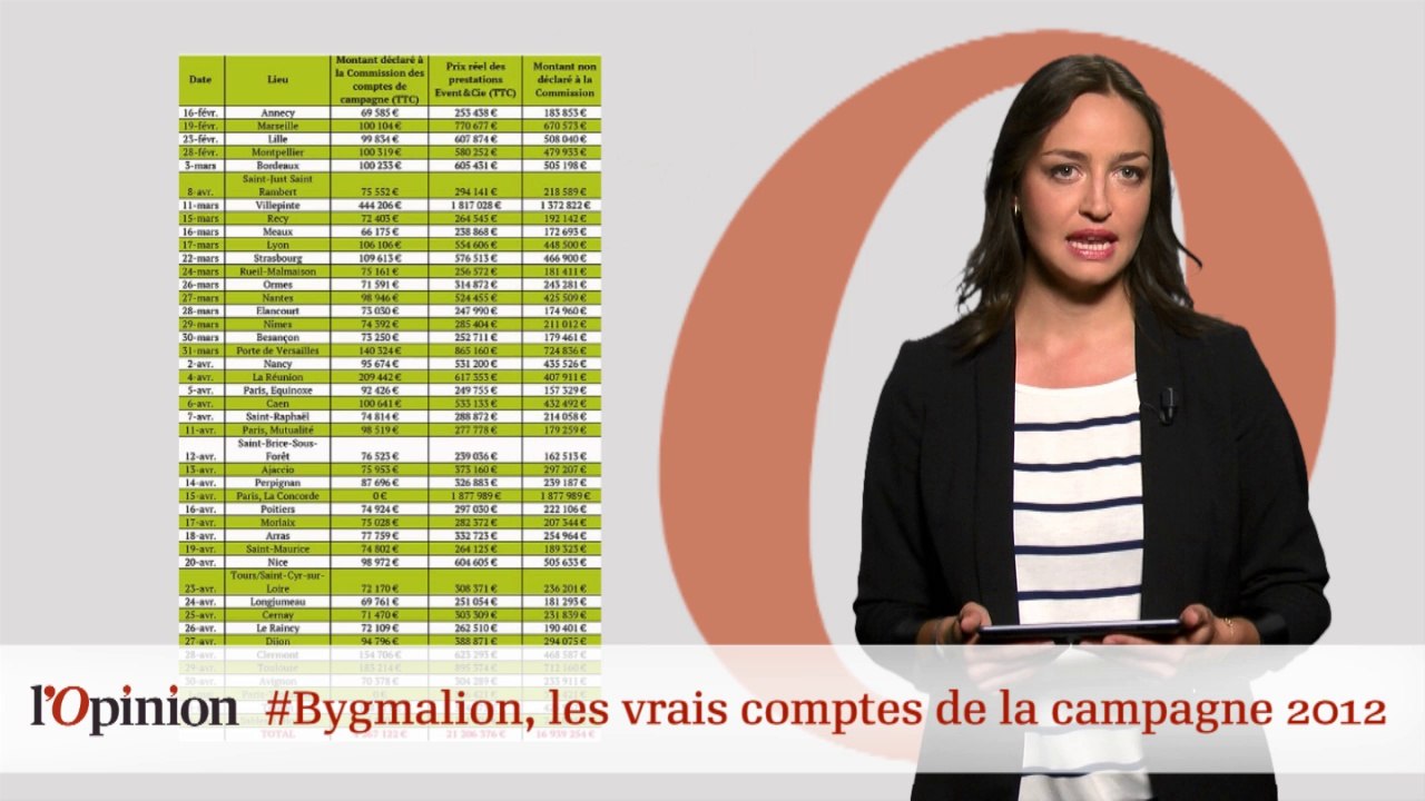 #tweetclash : #Bygmalion, les vrais comptes de la campagne 2012