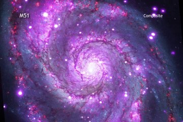 Whirlpool Galaxy Hosts X-Ray Sources Orbiting Sun-Like Stars