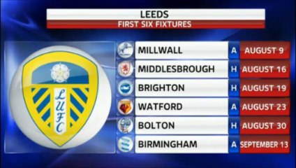 Sky Sports News - New Coach Latest + First Six Fixtures 18/06/14 #LUFC