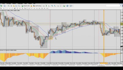 Forex Strategy: Discover a very profitable method! - Part 3: The Exit