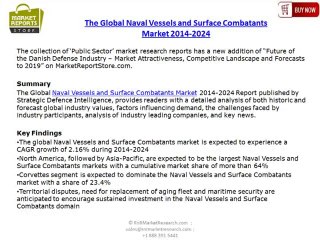Naval Vessels and Surface Combatants Market 2014-2024