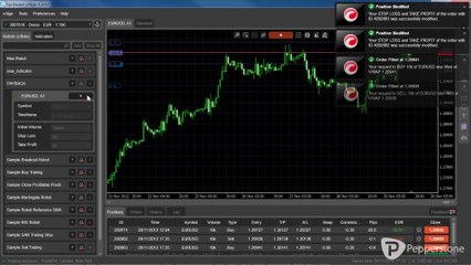 cAlgo - Custom Robots with Pepperstone
