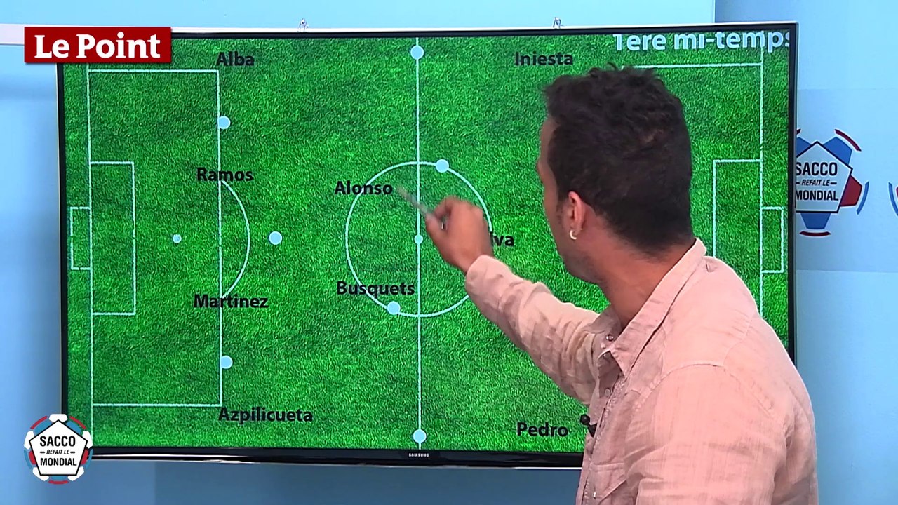 Analyse tactique d'Espagne-Chili