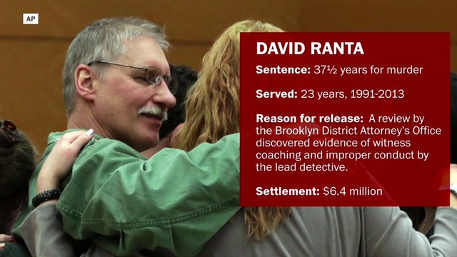 Wrongly convicted: 7 notable cases that were overturned