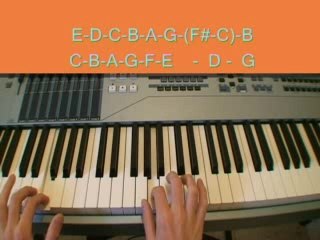 Piano Man Piano Tutorial Part 1