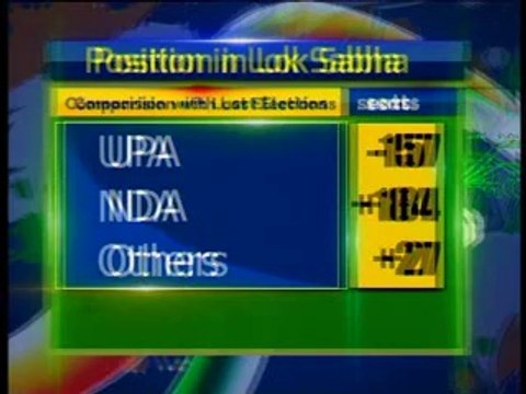 Fast Track Election (16.05.2014) (Part 02)