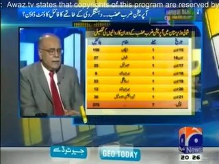 Aapas ki baat - 22 June 2014 - Tahir -ul-Qadri - on the wau